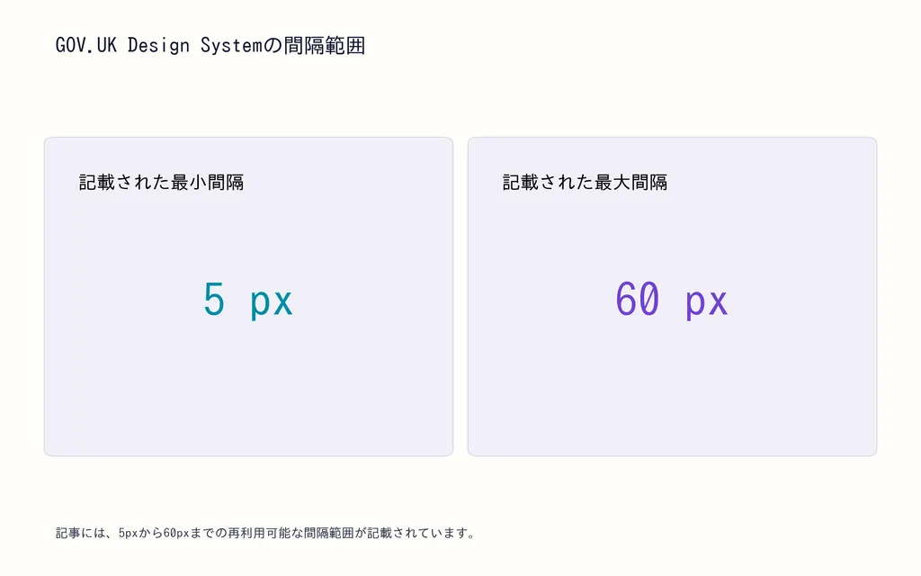 GOV.UK Design Systemの間隔範囲