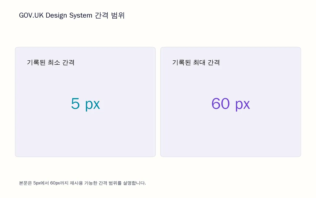 GOV.UK Design System 간격 범위