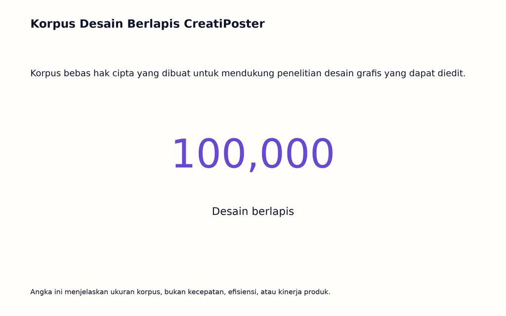 Korpus Desain Berlapis CreatiPoster
