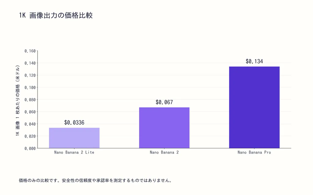 1K 画像出力の価格比較