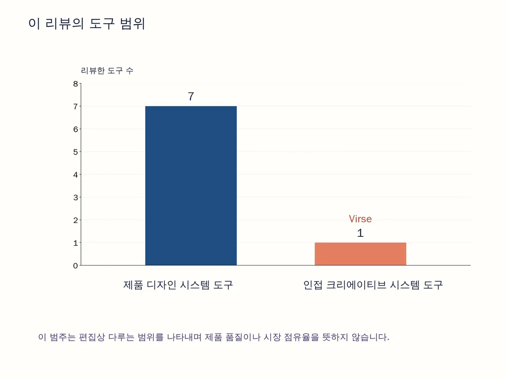 이 리뷰의 도구 범위
