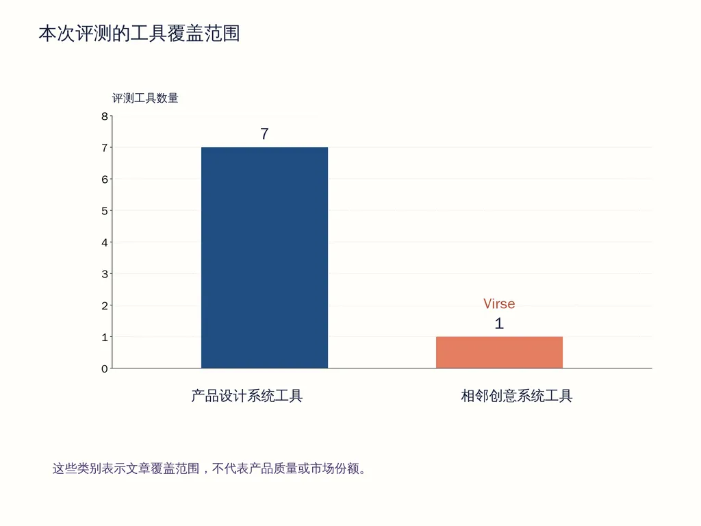 本次评测的工具覆盖范围