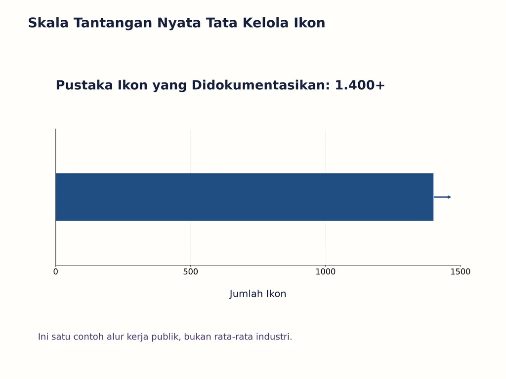 Skala Tantangan Nyata Tata Kelola Ikon