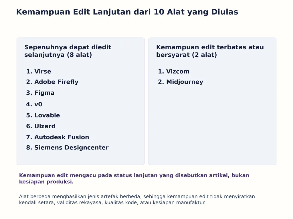 Kemampuan Edit Lanjutan dari 10 Alat yang Diulas