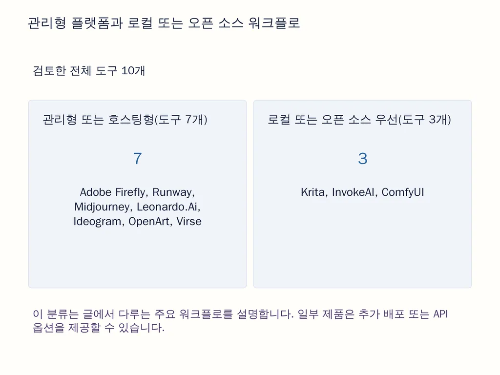 관리형 플랫폼과 로컬 또는 오픈 소스 워크플로