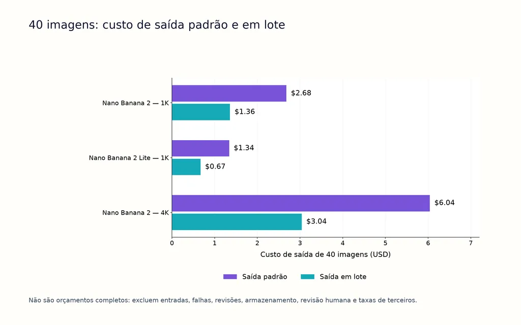 40 imagens: custo de saída padrão e em lote