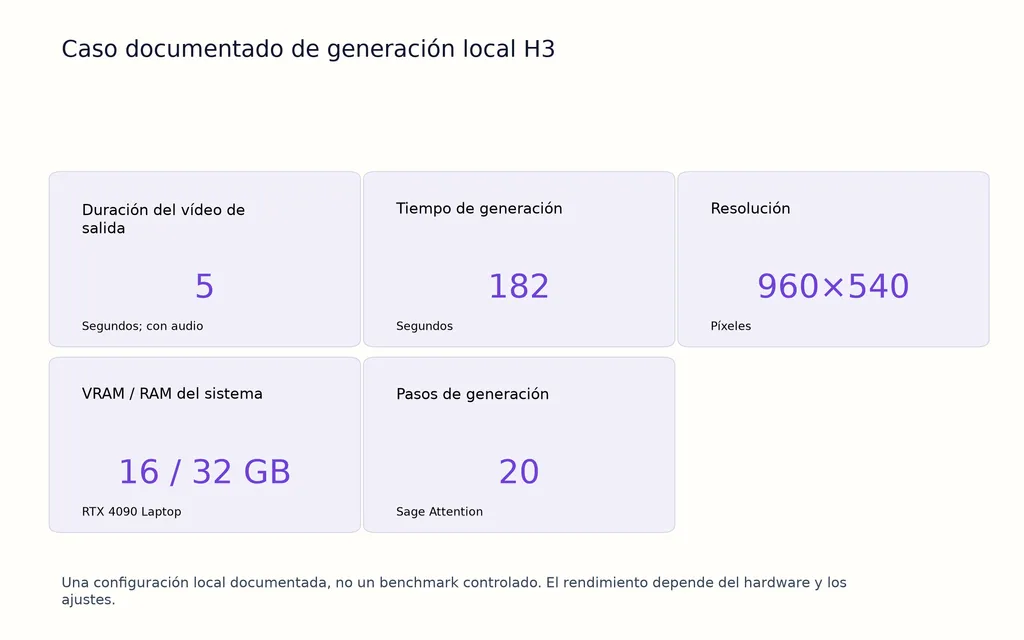 Caso documentado de generación local H3