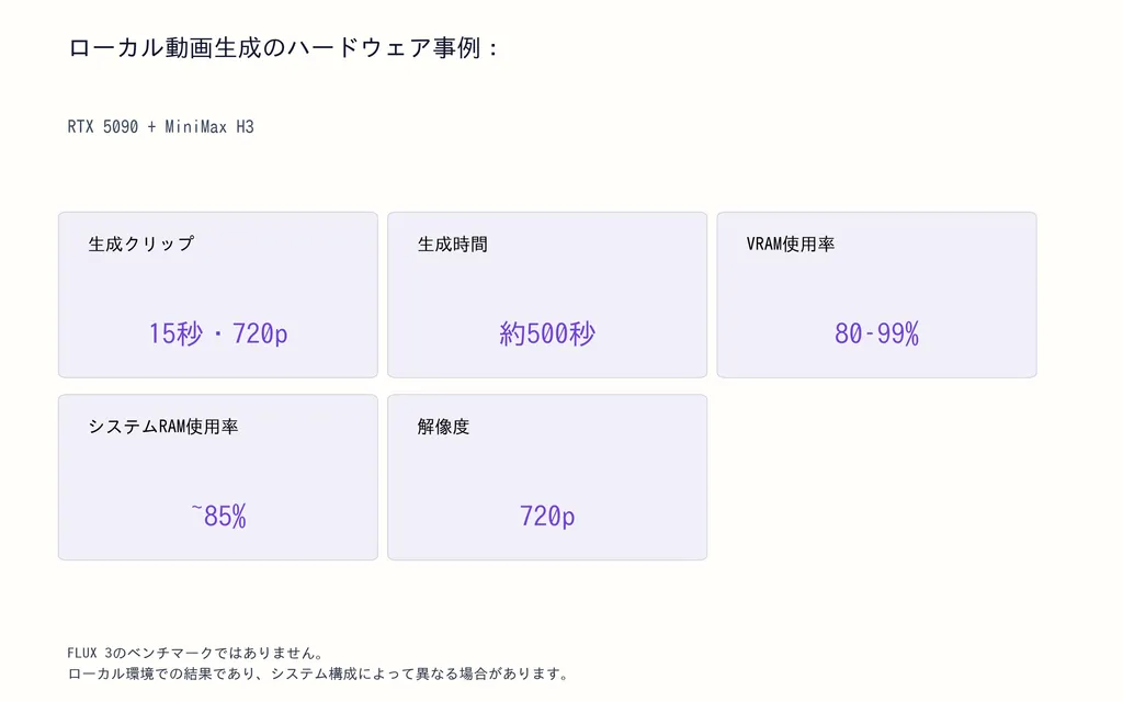 ローカル動画生成のハードウェア事例: