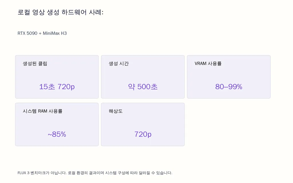 로컬 영상 생성 하드웨어 사례: