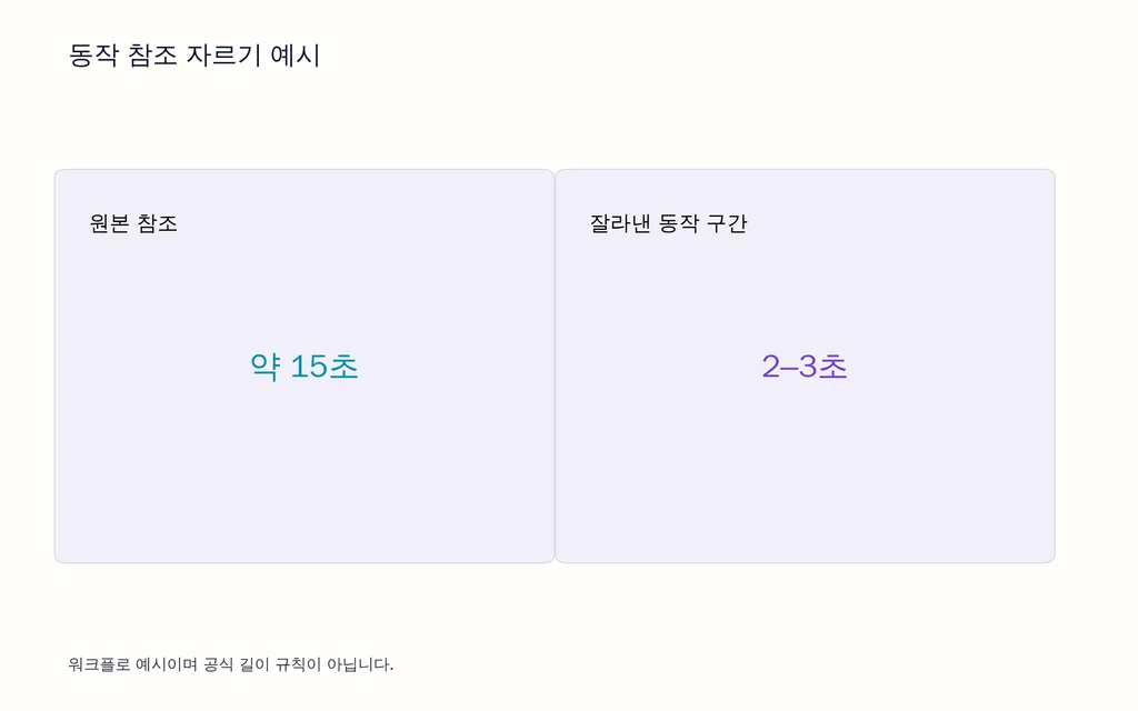 동작 참조 자르기 예시