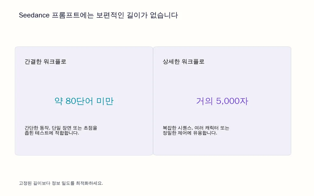 Seedance 프롬프트에는 보편적인 길이가 없습니다