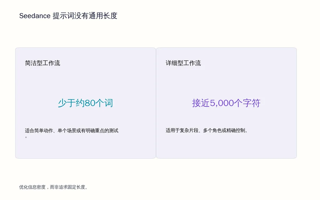 Seedance 提示词没有通用长度