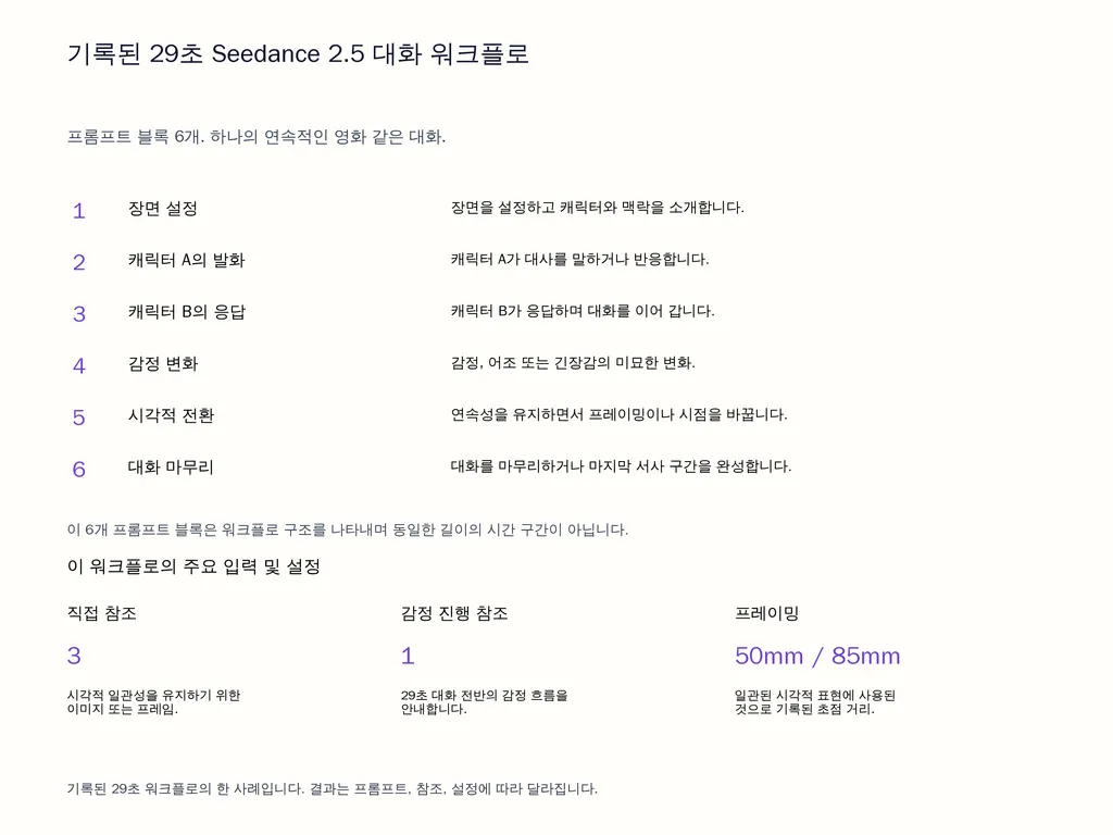 기록된 29초 Seedance 2.5 대화 워크플로