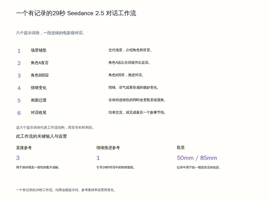 一个有记录的29秒 Seedance 2.5 对话工作流