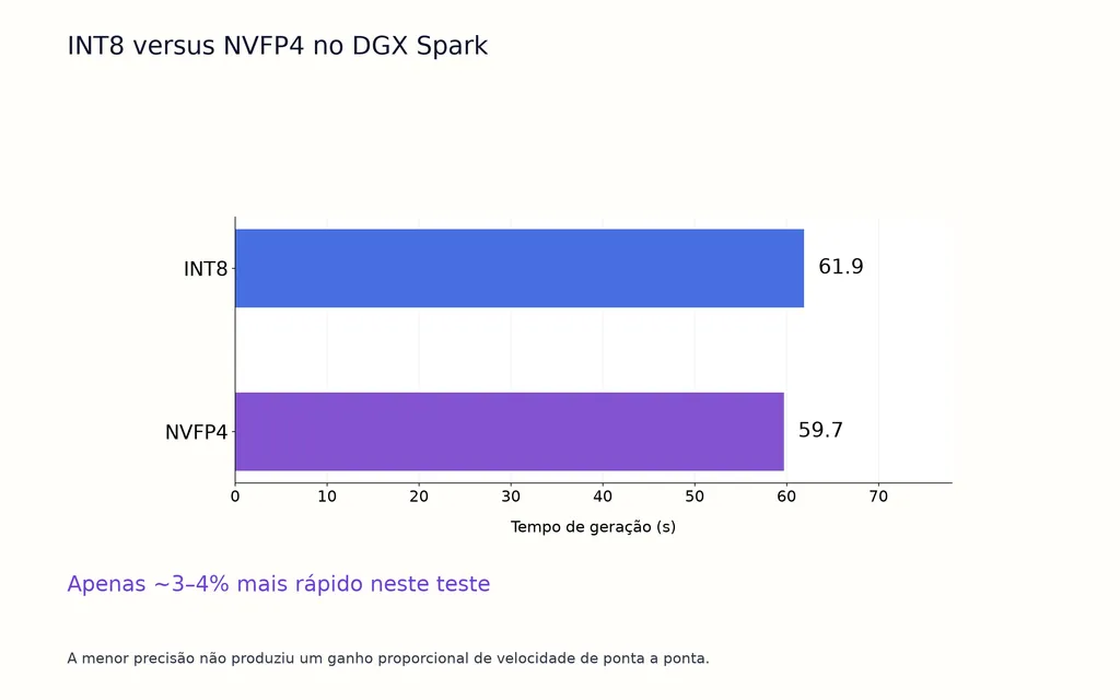 INT8 versus NVFP4 no DGX Spark