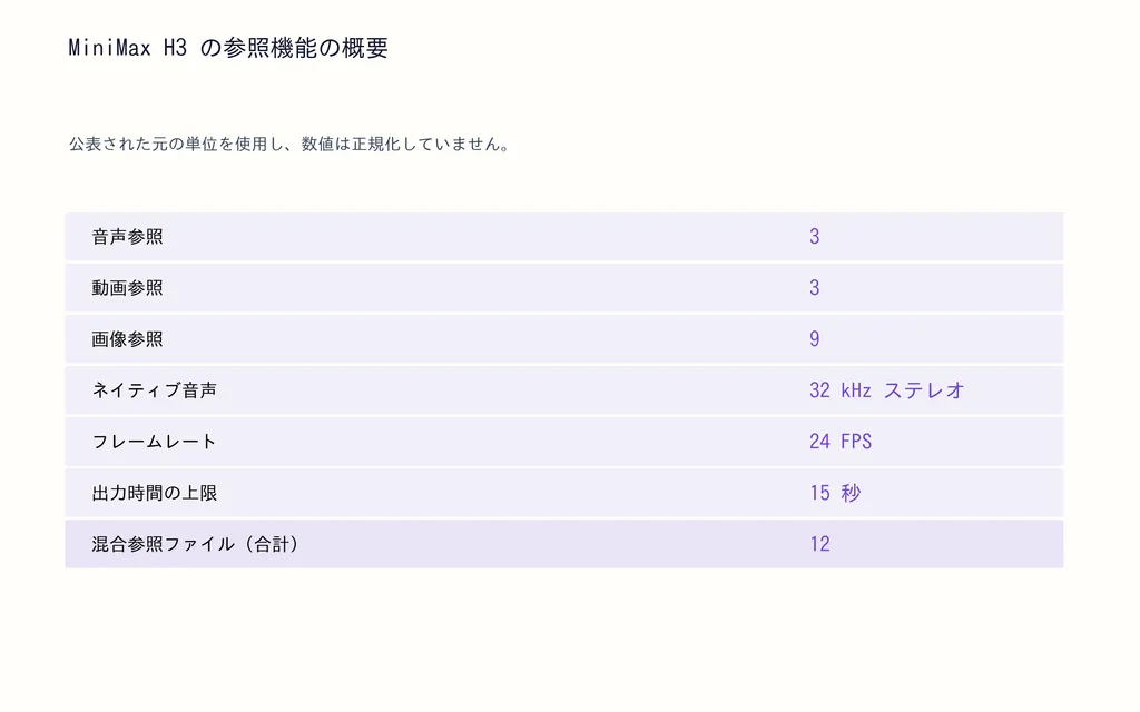 MiniMax H3 の参照機能の概要