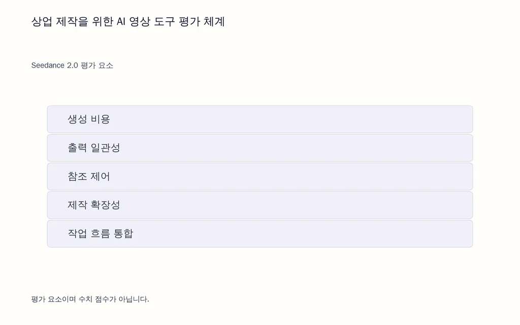 상업 제작을 위한 AI 영상 도구 평가 체계