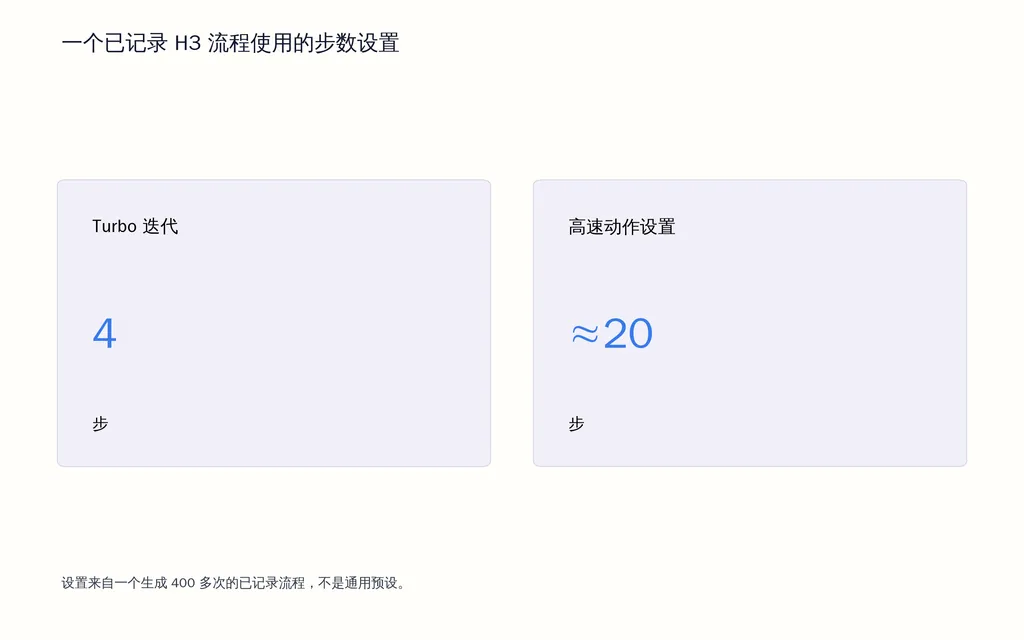 一个已记录 H3 流程使用的步数设置