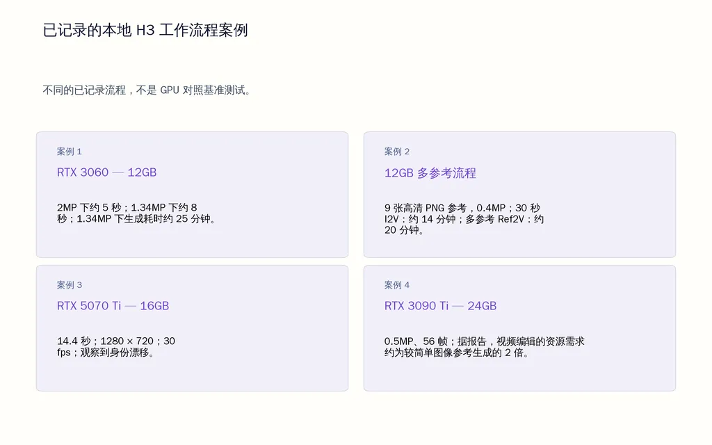 已记录的本地 H3 工作流程案例