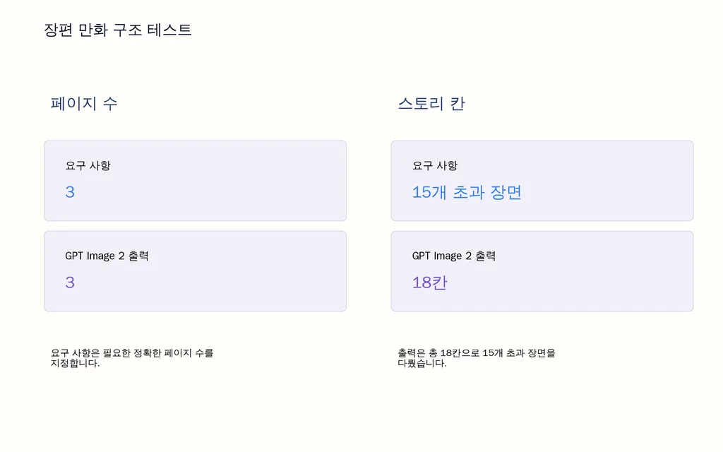 장편 만화 구조 테스트