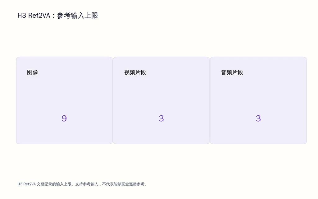 H3 Ref2VA:参考输入上限