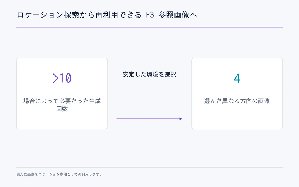 ロケーション探索から再利用できる H3 参照画像へ