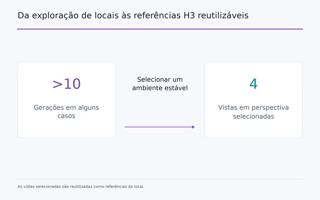 Da exploração de locais às referências H3 reutilizáveis