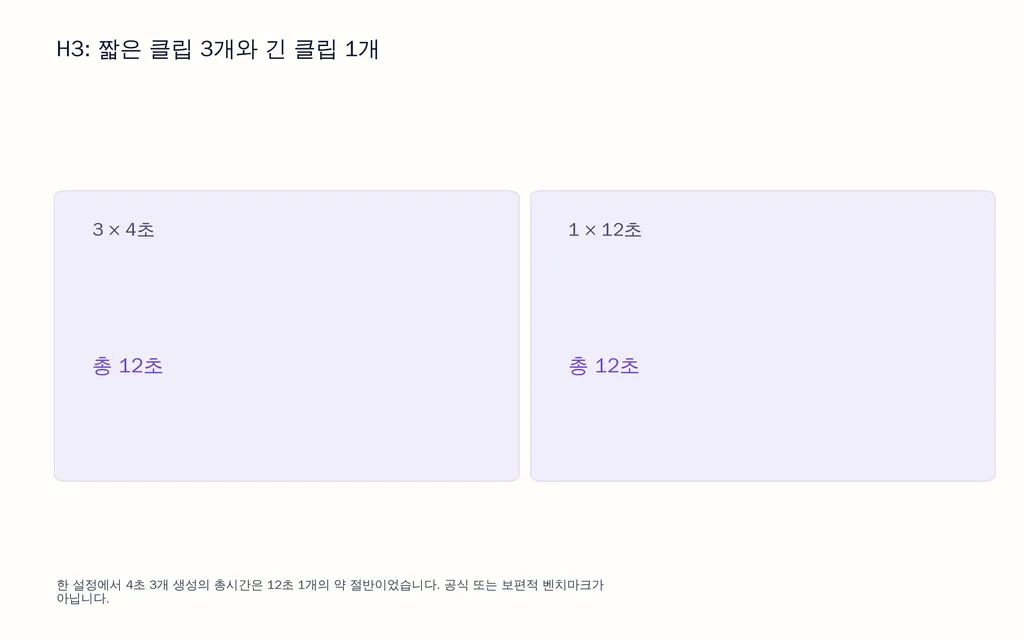 H3: 짧은 클립 3개와 긴 클립 1개