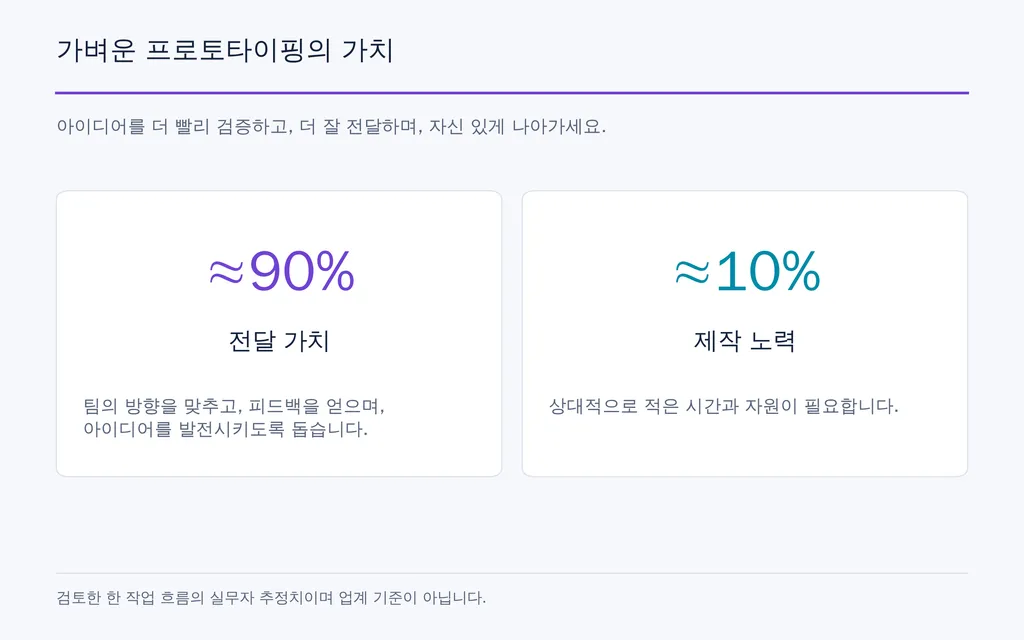 가벼운 프로토타이핑의 가치
