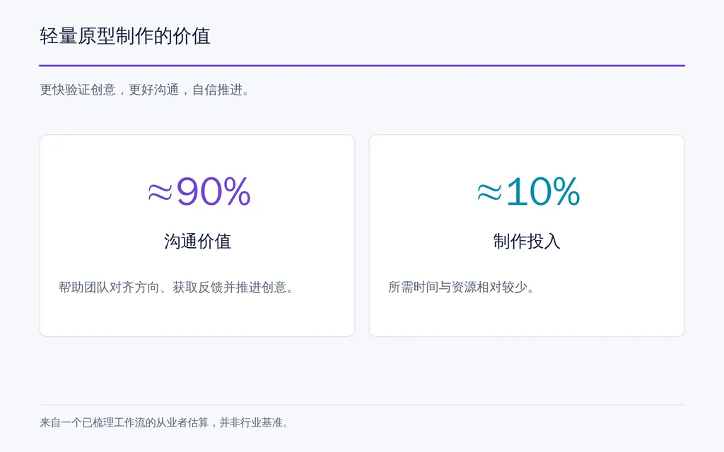 轻量原型制作的价值
