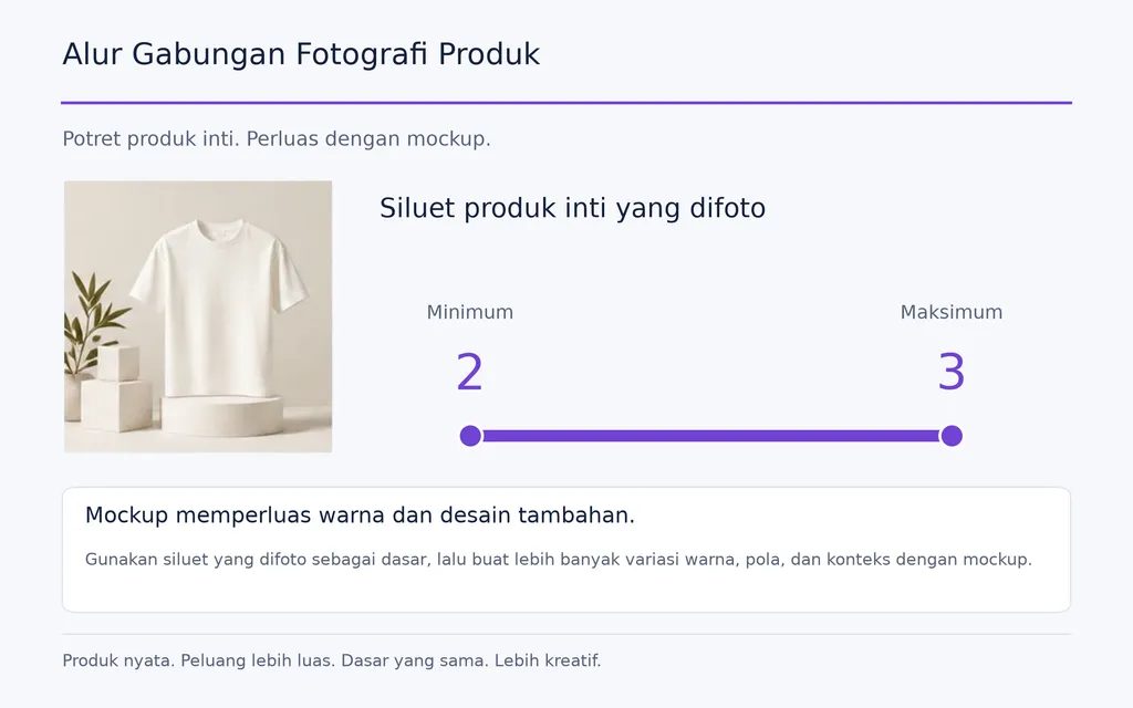 Alur Gabungan Fotografi Produk