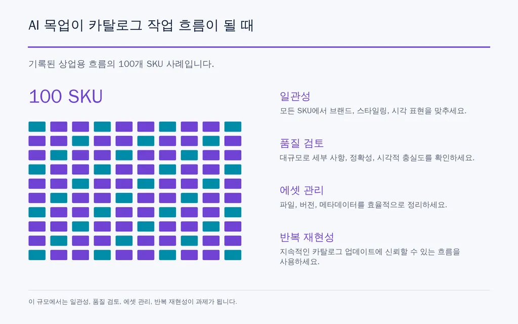 AI 목업이 카탈로그 작업 흐름이 될 때