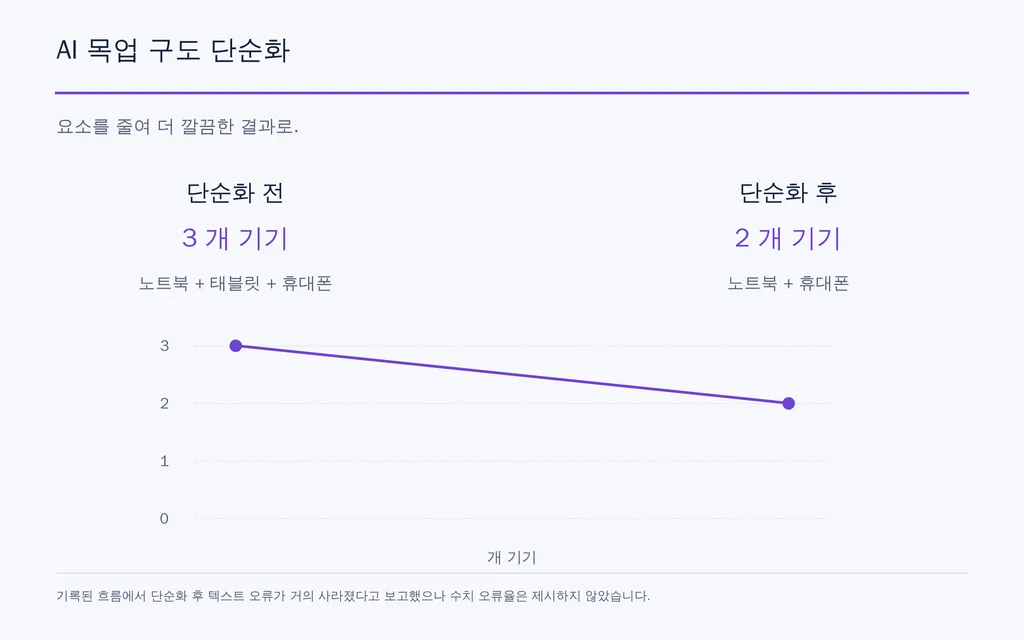 AI 목업 구도 단순화