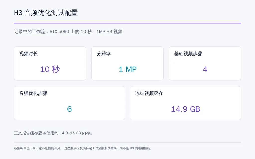 H3 音频优化测试配置