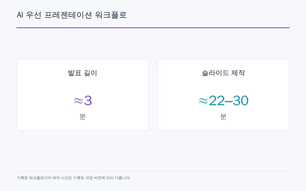 AI 우선 프레젠테이션 워크플로