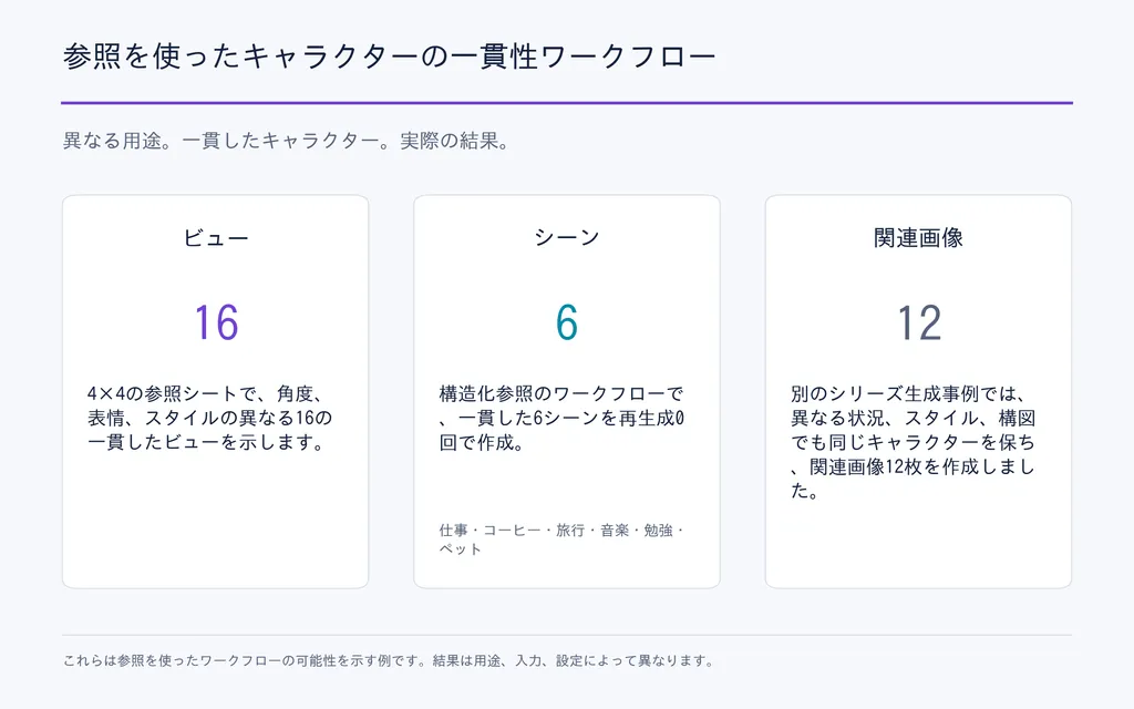 参照を使ったキャラクターの一貫性ワークフロー