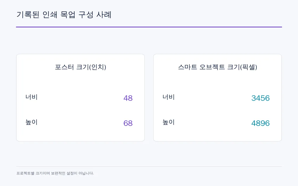 기록된 인쇄 목업 구성 사례