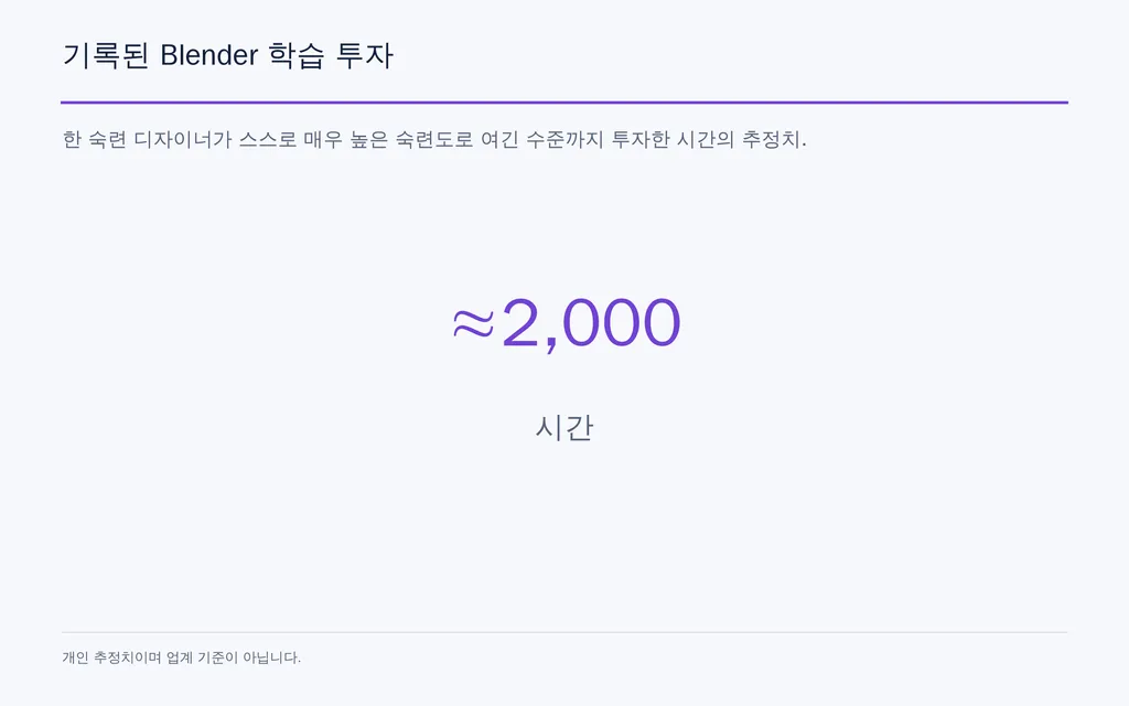 기록된 Blender 학습 투자