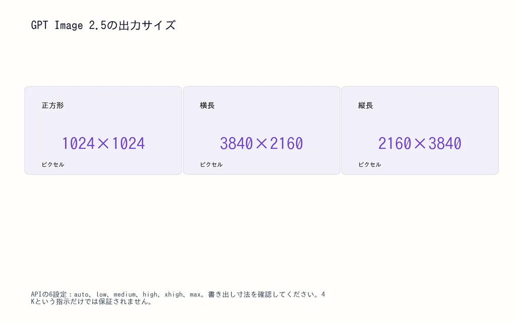 GPT Image 2.5の出力サイズ