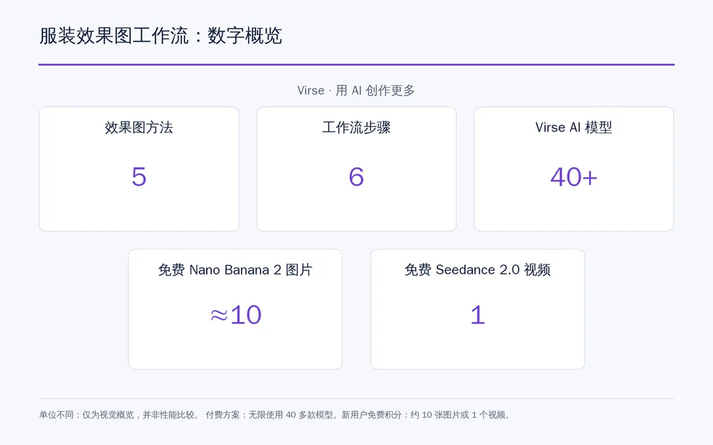 服装效果图工作流:数字概览