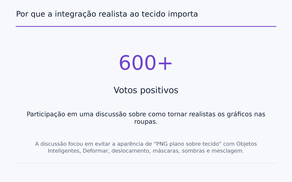 Por que a integração realista ao tecido importa