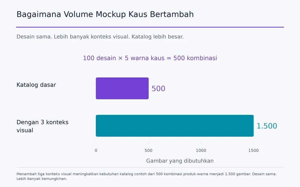 Bagaimana Volume Mockup Kaus Bertambah