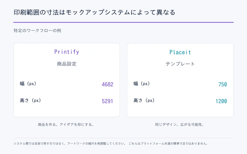 印刷範囲の寸法はモックアップシステムによって異なる