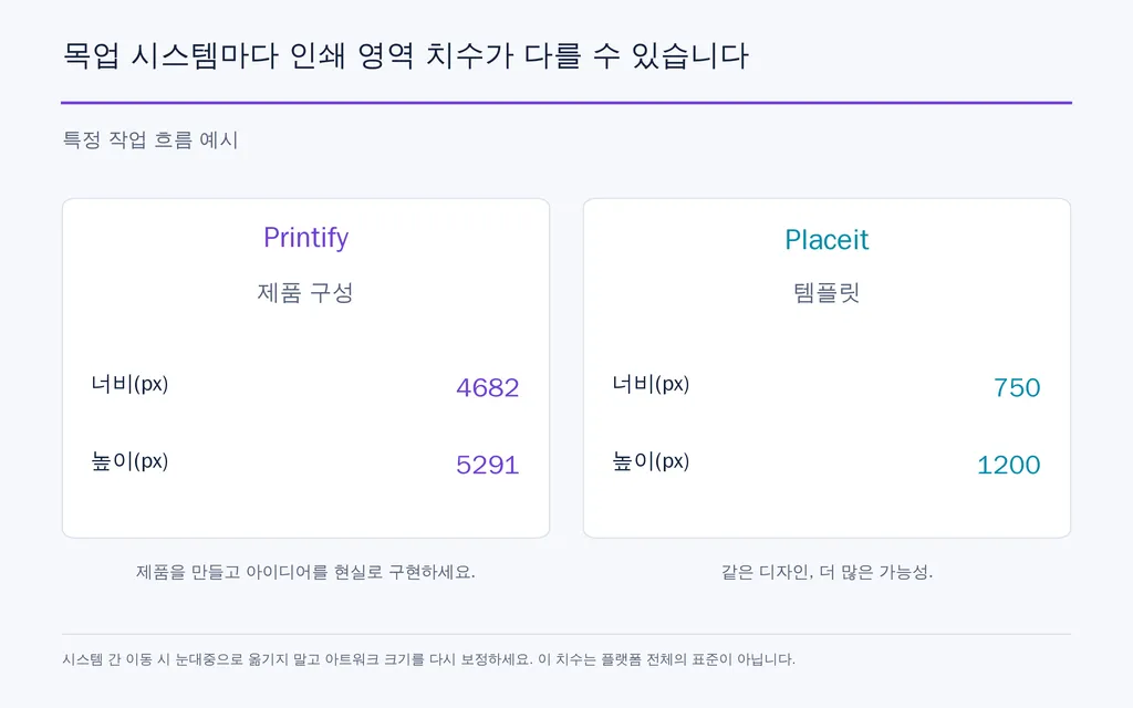 목업 시스템마다 인쇄 영역 치수가 다를 수 있습니다