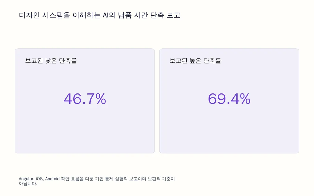 디자인 시스템을 이해하는 AI의 납품 시간 단축 보고