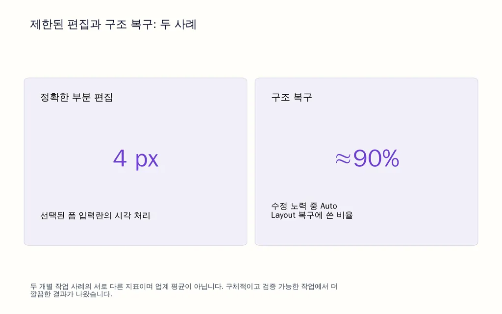 제한된 편집과 구조 복구: 두 사례