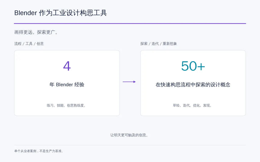 Blender 作为工业设计构思工具