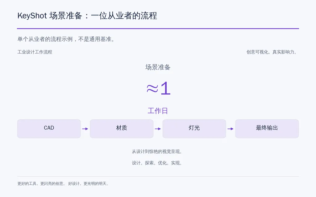 KeyShot 场景准备:一位从业者的流程