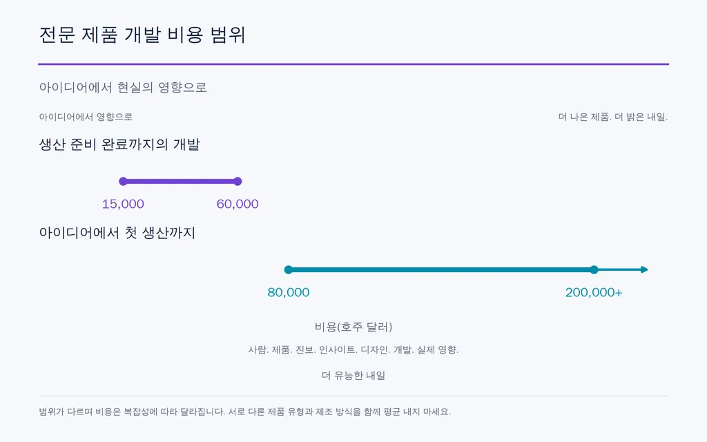 전문 제품 개발 비용 범위