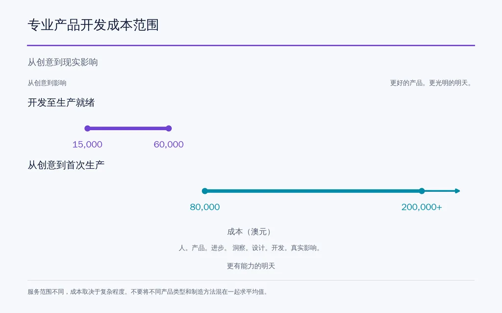 专业产品开发成本范围